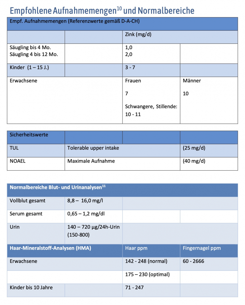 Mineralstoffanalytik_Zink2